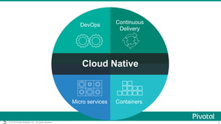 5© 2015 Pivotal Software, Inc. All rights reserved.5
Cloud Native
DevOps Continuous
Delivery
ContainersMicro services
 
