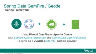 Spring Data GemFire Overview PPT
