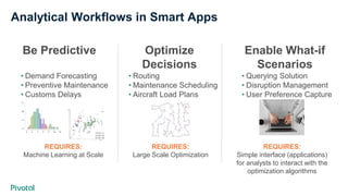 Data Analytics in Digital Transformation | PPTX
