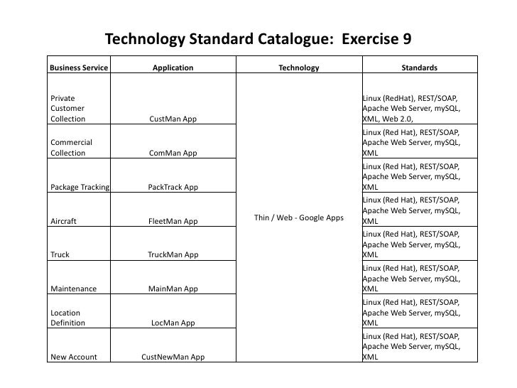 Pivotal Architecture Group Ex 3 9 Final