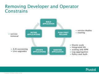 Removing Developer and Operator 
Constrains 
• service 
removal 
© Copyright 2014 Pivotal. All rights reserved. 
BUILD 
APPLICATION! 
PUSH FIRST 
RELEASE! 
MAINTAIN 
APPLICATION! 
RETIRE 
APPLICATIONS! 
UPDATE 
APPLICATIONS! 
• service deploy 
• routing 
• Elastic scale 
• Integrated HA 
• scaling and APM 
• Log aggregation 
• Policy and Auth 
• A/B versioning 
• Live upgrades 
 