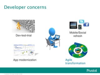 Developer concerns 
© Copyright 2014 Pivotal. All rights reserved. 
Mobile/Social 
Dev-test-trial! refresh! 
Agile 
transformation 
App modernization! 
 