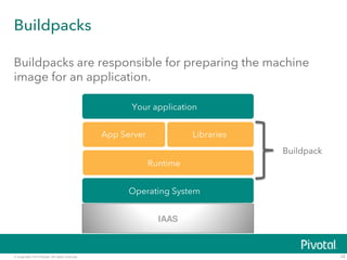 © Copyright 2014 Pivotal. All rights reserved. 
18 
Buildpacks 
Buildpacks are responsible for preparing the machine 
image for an application. 
Your application 
App Server 
Runtime 
Libraries 
Operating System 
Buildpack 
IAAS! 
 