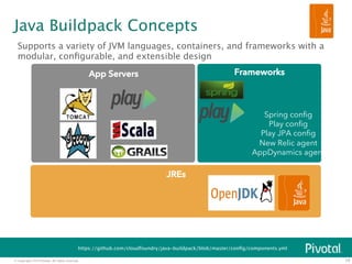 Supports a variety of JVM languages, containers, and frameworks with a 
modular, configurable, and extensible design 
© Copyright 2014 Pivotal. All rights reserved. 
19 
Java Buildpack Concepts 
App Servers Frameworks 
JREs 
Spring config 
Play config 
Play JPA config 
New Relic agent 
AppDynamics agent 
https://github.com/cloudfoundry/java-buildpack/blob/master/config/components.yml 
 