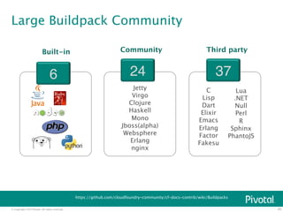 © Copyright 2014 Pivotal. All rights reserved. 
20 
Large Buildpack Community 
24! 37! 
https://github.com/cloudfoundry-community/cf-docs-contrib/wiki/Buildpacks 
Built-in 
Community 
6! 
Third party 
Jetty 
Virgo 
Clojure 
Haskell 
Mono 
Jboss(alpha) 
Websphere 
Erlang 
nginx 
C 
Lisp 
Dart 
Elixir 
Emacs 
Erlang 
Factor 
Fakesu 
Lua 
.NET 
Null 
Perl 
R 
Sphinx 
PhantoJS 
 
