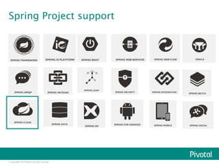 Spring Project support 
© Copyright 2014 Pivotal. All rights reserved. 
 