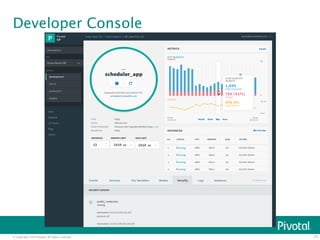 © Copyright 2014 Pivotal. All rights reserved. 
25 
Developer Console 
 
