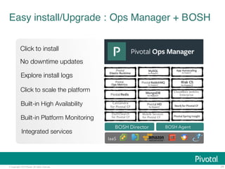 © Copyright 2014 Pivotal. All rights reserved. 
29 
Easy install/Upgrade : Ops Manager + BOSH! 
BOSH Director BOSH Agent 
IaaS 
Mobile Services 
for Pivotal CF 
ElasticSearch 
for Pivotal CF 
CloudBees Jenkins 
Enterprise 
Cassandra 
for Pivotal CF 
Click to install 
No downtime updates 
Explore install logs 
Click to scale the platform 
Built-in High Availability 
Built-in Platform Monitoring 
Integrated services 
 