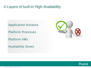 © Copyright 2014 Pivotal. All rights reserved. 
34 
4 Layers of built-in High Availability! 
Application Instance 
Platform Processes 
Platform VMs 
Availability Zones 
 