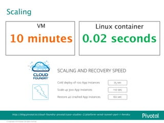 Scaling 
© Copyright 2014 Pivotal. All rights reserved. 
VM 
10 minutes 
Linux container 
0.02 seconds 
http://blog.pivotal.io/cloud-foundry-pivotal/case-studies-2/platform-wind-tunnel-part-i-heroku 
 