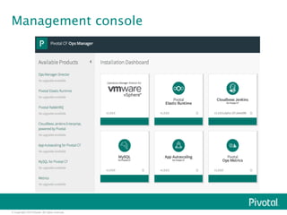 Management console 
© Copyright 2014 Pivotal. All rights reserved. 
 