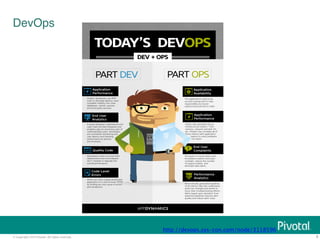 © Copyright 2014 Pivotal. All rights reserved. 
8 
DevOps! 
http://devops.sys-con.com/node/3118596 
 
