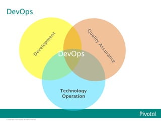 DevOps 
© Copyright 2014 Pivotal. All rights reserved. 
DevOps 
Technology 
Operation 
 