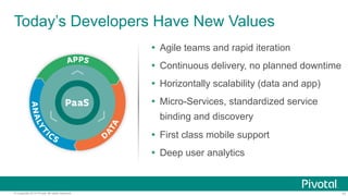 Today’s Developers Have New Values 
Ÿ Agile teams and rapid iteration 
Ÿ Continuous delivery, no planned downtime 
Ÿ Horizontally scalability (data and app) 
Ÿ Micro-Services, standardized service 
binding and discovery 
Ÿ First class mobile support 
Ÿ Deep user analytics 
© Copyright 2014 Pivotal. All rights reserved. 11 
 