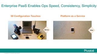 Enterprise PaaS Enables Ops Speed, Consistency, Simplicity 
50 Configuration Touches Platform as a Service 
© Copyright 2014 Pivotal. All rights reserved. 18 
 