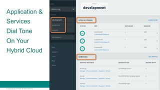 Application & 
Services 
Dial Tone 
On Your 
Hybrid Cloud 
© Copyright 2014 Pivotal. All rights reserved. 19 
 