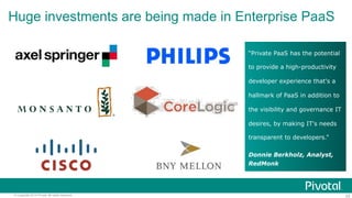 Huge investments are being made in Enterprise PaaS 
“Private PaaS has the potential 
to provide a high-productivity 
developer experience that's a 
hallmark of PaaS in addition to 
the visibility and governance IT 
desires, by making IT's needs 
transparent to developers.” 
Donnie Berkholz, Analyst, 
RedMonk 
© Copyright 2014 Pivotal. All rights reserved. 23 
 
