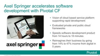 Axel Springer accelerates software 
development with Pivotal CF 
Ÿ Vision of cloud based service platform 
supporting rapid development 
Ÿ Evaluated private and public cloud 
frameworks 
Ÿ Speeds software development product 
from 14 hours to 10 minutes 
Ÿ Reimagines their business by going 
from 14% to 47% income from digital in 
5 years 
© Copyright 2014 Pivotal. All rights reserved. 24 
 
