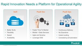 Rapid Innovation Needs a Platform for Operational Agility 
IaaS PaaS Dev PaaS Ops 
Ÿ Better SLAs 
Ÿ Flexibility 
Ÿ Speed 
Ÿ Availability 
Ÿ Faster Time To Market 
Ÿ Mobile + Data Services 
Ÿ Agile and Iterative 
Ÿ Leverage OSS 
• Continuous Delivery 
• No Downtime 
• Instant scaling 
• Consistency & Automation 
© Copyright 2014 Pivotal. All rights reserved. 25 
 