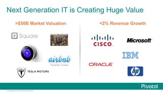 Next Generation IT is Creating Huge Value 
>$50B Market Valuation <2% Revenue Growth 
© Copyright 2014 Pivotal. All rights reserved. 5 
 