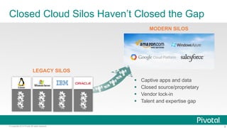 Closed Cloud Silos Haven’t Closed the Gap 
LEGACY SILOS 
MODERN SILOS 
§ Captive apps and data 
§ Closed source/proprietary 
§ Vendor lock-in 
§ Talent and expertise gap 
© Copyright 2014 Pivotal. All rights reserved. 8 
 