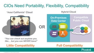 CIOs Need Portability, Flexibility, Compatibility 
OR 
“Hotel California” Cloud 
“You can check out anytime you 
like… but you can NEVER leave” 
Hybrid Cloud 
On-Premises 
Data Center 
Compatible 
Public Cloud 
Little Compatibility Full Compatibility 
© Copyright 2014 Pivotal. All rights reserved. 9 
 