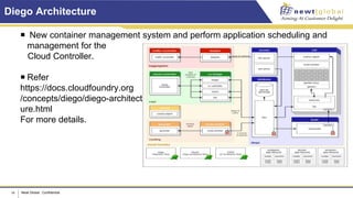 Pivotal Cloud Foundry and its usage in ecosystem | PPTX