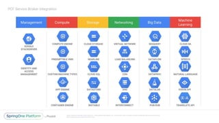 Unless otherwise indicated, these slides are © 2013-2016 Pivotal Software, Inc. and licensed under a Creative Commons Attr...