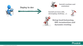 Install runtime and 
container 
Install services (db, 
messaging, hadoop, …) 
Setup load-balancing, 
SSL termination and 
dynamic routing 
Deploy to dev 
© Copyright 2014 Pivotal. All rights reserved. 12 
 