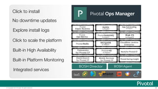 Mobile Services 
for Pivotal CF 
Cassandra 
for Pivotal CF 
ElasticSearch 
for Pivotal CF 
CloudBees Jenkins 
Enterprise 
BOSH Director BOSH Agent 
IaaS 
Click to install 
No downtime updates 
Explore install logs 
Click to scale the platform 
Built-in High Availability 
Built-in Platform Monitoring 
Integrated services 
© Copyright 2014 Pivotal. All rights reserved. 26 
 