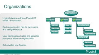 Organizations 
Logical division within a Pivotal CF 
install / Foundation. 
Each organization has its own users 
and assigned quota 
User permissions / roles are specified 
per space within an organization 
Sub-divided into Spaces 
© Copyright 2014 Pivotal. All rights reserved. 33 
 