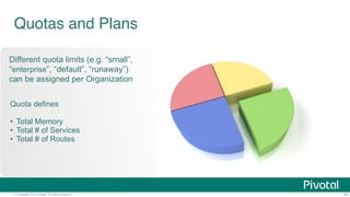 Quotas and Plans 
Different quota limits (e.g. “small”, 
“enterprise”, “default”, “runaway”) 
can be assigned per Organization 
Quota defines 
© Copyright 2014 Pivotal. All rights reserved. 34 
!• 
Total Memory 
• Total # of Services 
• Total # of Routes 
 