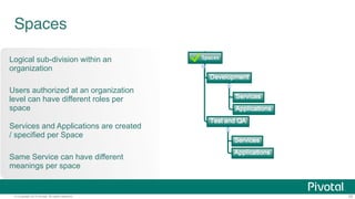 Spaces 
Logical sub-division within an 
organization 
Users authorized at an organization 
level can have different roles per 
space 
Services and Applications are created 
/ specified per Space 
Same Service can have different 
meanings per space 
© Copyright 2014 Pivotal. All rights reserved. 35 
 