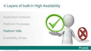 4 Layers of built-in High Availability 
Application Instance 
Platform Processes 
Platform VMs 
Availability Zones 
© Copyright 2014 Pivotal. All rights reserved. 49 
 