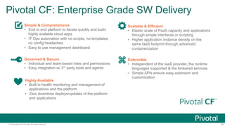 Pivotal CF: Enterprise Grade SW Delivery 
Simple & Comprehensive 
• End to end platform to iterate quickly and build 
highly scalable cloud apps 
• IT Ops automation with no scripts, no templates, 
no config headaches 
• Easy to use management dashboard 
Scalable & Efficient 
• Elastic scale of PaaS capacity and applications 
through simple interfaces or scripting 
• Higher application instance density on the 
same IaaS footprint through advanced 
containerization 
Extensible 
• Independent of the IaaS provider, the runtime 
languages supported & the brokered services 
• Simple APIs ensure easy extension and 
customization 
Governed & Secure 
• Individual and team-based roles and permissions 
• Easy integration w/ 3rd party tools and agents 
Highly Available 
• Built in health monitoring and management of 
applications and the platform 
• Zero downtime deploys/updates of the platform 
and applications 
© Copyright 2014 Pivotal. All rights reserved. 54 
 