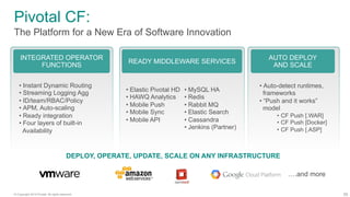 Pivotal CF: 
The Platform for a New Era of Software Innovation 
INTEGRATED OPERATOR 
FUNCTIONS READY MIDDLEWARE SERVICES AUTO DEPLOY 
AND SCALE 
• Instant Dynamic Routing 
• Streaming Logging Agg 
• ID/team/RBAC/Policy 
• APM, Auto-scaling 
• Ready integration 
• Four layers of built-in 
Availability 
• Auto-detect runtimes, 
frameworks 
• “Push and it works” 
model 
• CF Push [.WAR] 
• CF Push [Docker] 
• CF Push [.ASP] 
• Elastic Pivotal HD 
• HAWQ Analytics 
• Mobile Push 
• Mobile Sync 
• Mobile API 
• MySQL HA 
• Redis 
• Rabbit MQ 
• Elastic Search 
• Cassandra 
• Jenkins (Partner) 
….and more 
DEPLOY, OPERATE, UPDATE, SCALE ON ANY INFRASTRUCTURE 
© Copyright 2014 Pivotal. All rights reserved. 55 
 