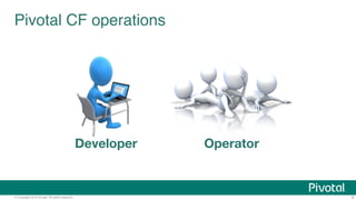 Pivotal CF operations 
Developer Operator 
© Copyright 2014 Pivotal. All rights reserved. 9 
 