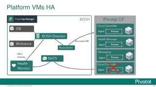 Part 2: Architecture and the Operator Experience (Pivotal Cloud Platform Roadshow)