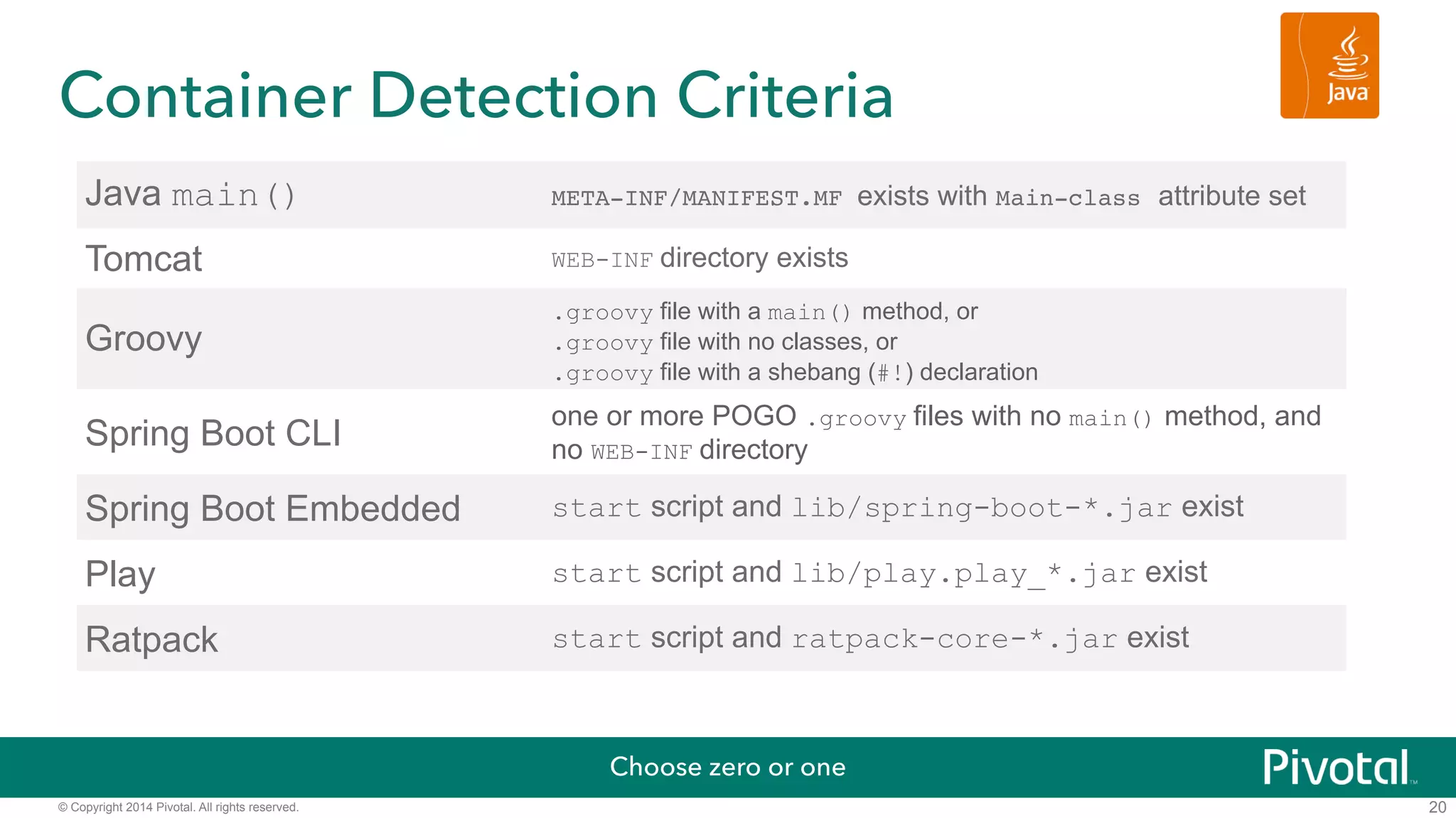 Container Detection Criteria 
© Copyright 2014 Pivotal. All rights reserved. 
20 
Java main() META-INF/MANIFEST.MF exists with Main-class attribute set 
Tomcat WEB-INF directory exists 
Groovy 
.groovy file with a main() method, or 
.groovy file with no classes, or 
.groovy file with a shebang (#!) declaration 
Spring Boot CLI one or more POGO .groovy files with no main() method, and 
no WEB-INF directory 
Spring Boot Embedded start script and lib/spring-boot-*.jar exist 
Play start script and lib/play.play_*.jar exist 
Ratpack start script and ratpack-core-*.jar exist 
Choose zero or one 
 