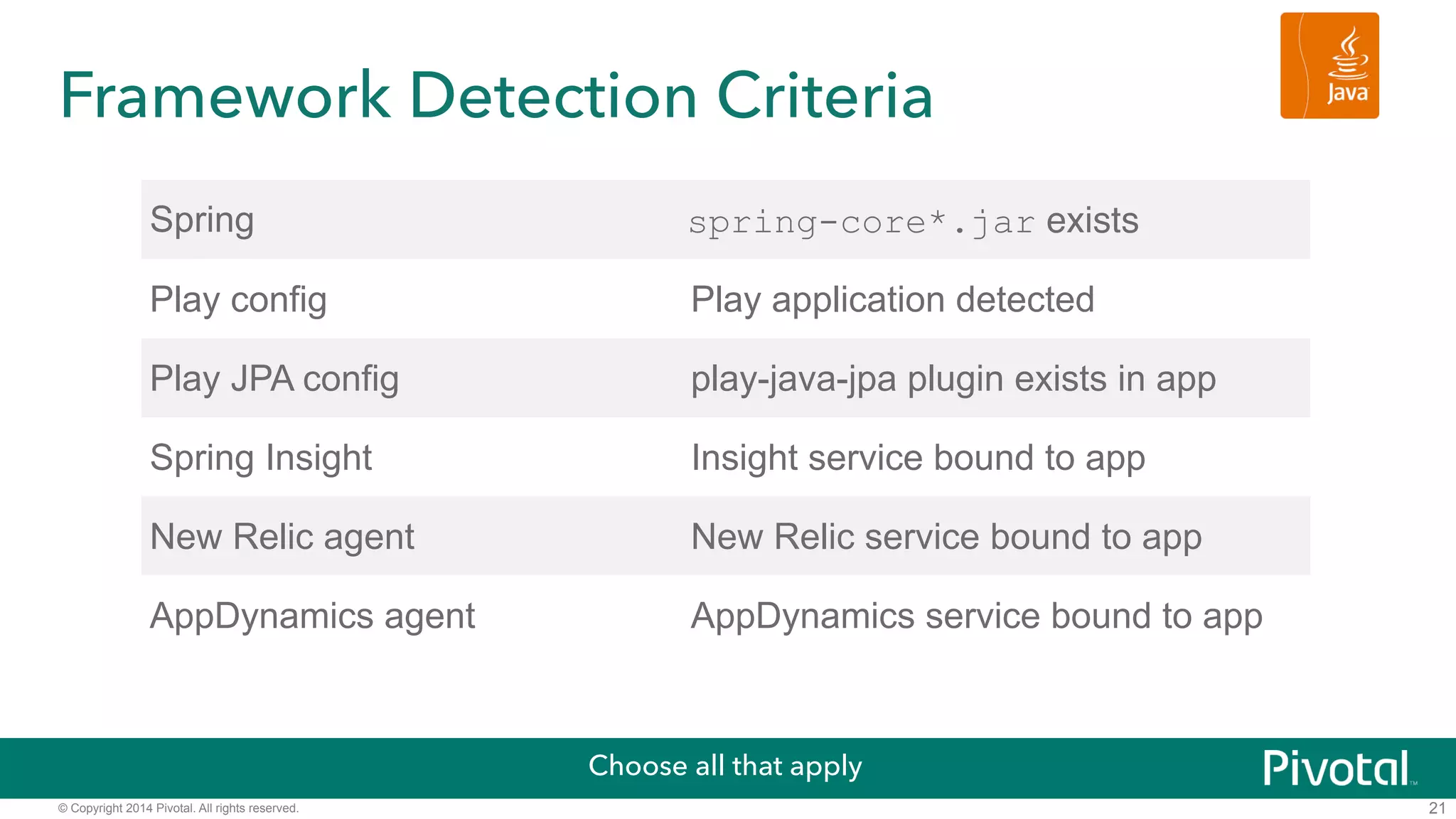 Framework Detection Criteria 
© Copyright 2014 Pivotal. All rights reserved. 
21 
Spring spring-core*.jar exists 
Play config Play application detected 
Play JPA config play-java-jpa plugin exists in app 
Spring Insight Insight service bound to app 
New Relic agent New Relic service bound to app 
AppDynamics agent AppDynamics service bound to app 
Choose all that apply 
 