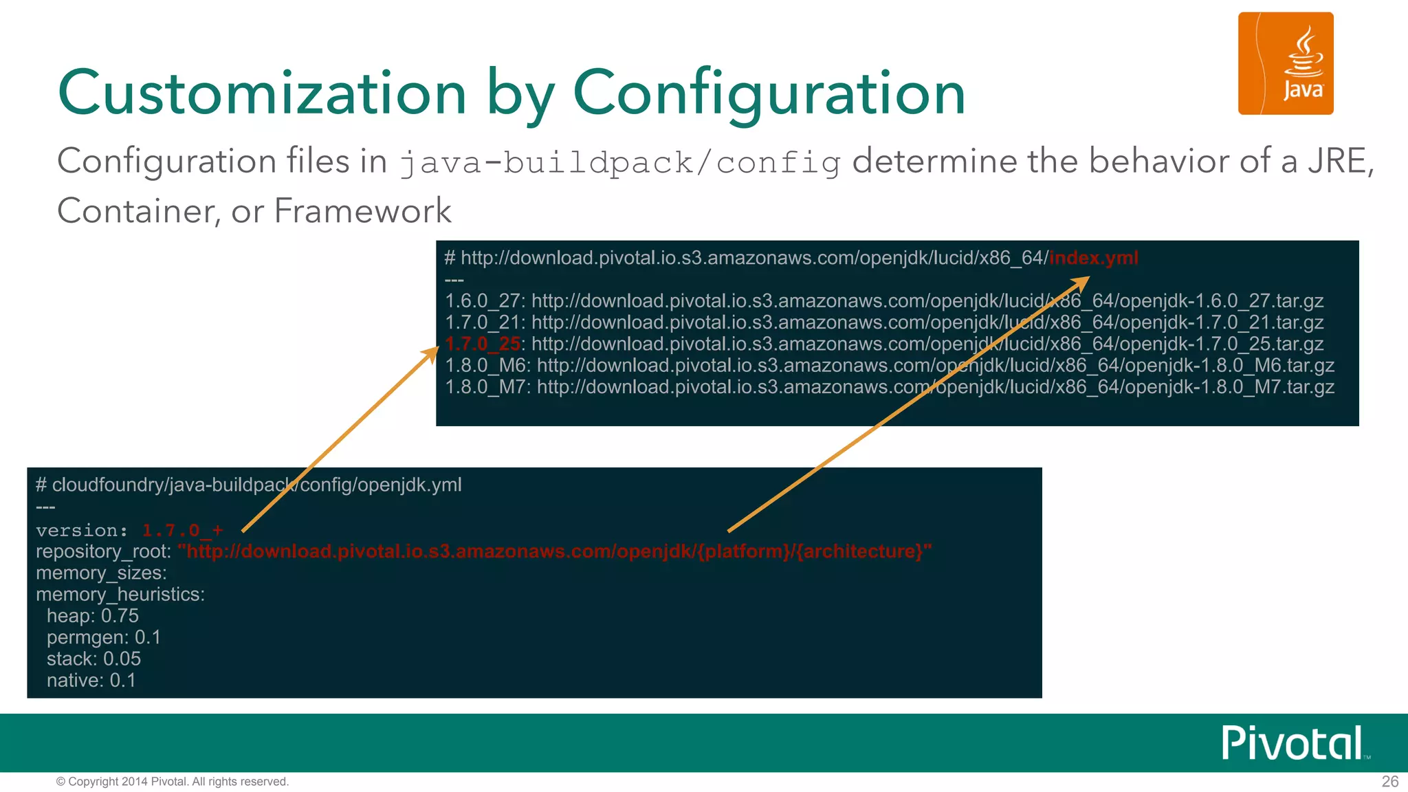 Customization by Configuration 
Configuration files in java-buildpack/config determine the behavior of a JRE, 
Container, or Framework 
© Copyright 2014 Pivotal. All rights reserved. 
26 
# http://download.pivotal.io.s3.amazonaws.com/openjdk/lucid/x86_64/index.yml 
--- 
1.6.0_27: http://download.pivotal.io.s3.amazonaws.com/openjdk/lucid/x86_64/openjdk-1.6.0_27.tar.gz 
1.7.0_21: http://download.pivotal.io.s3.amazonaws.com/openjdk/lucid/x86_64/openjdk-1.7.0_21.tar.gz 
1.7.0_25: http://download.pivotal.io.s3.amazonaws.com/openjdk/lucid/x86_64/openjdk-1.7.0_25.tar.gz 
1.8.0_M6: http://download.pivotal.io.s3.amazonaws.com/openjdk/lucid/x86_64/openjdk-1.8.0_M6.tar.gz 
1.8.0_M7: http://download.pivotal.io.s3.amazonaws.com/openjdk/lucid/x86_64/openjdk-1.8.0_M7.tar.gz 
# cloudfoundry/java-buildpack/config/openjdk.yml 
--- 
version: 1.7.0_+! 
repository_root: "http://download.pivotal.io.s3.amazonaws.com/openjdk/{platform}/{architecture}" 
memory_sizes: 
memory_heuristics: 
heap: 0.75 
permgen: 0.1 
stack: 0.05 
native: 0.1 
 