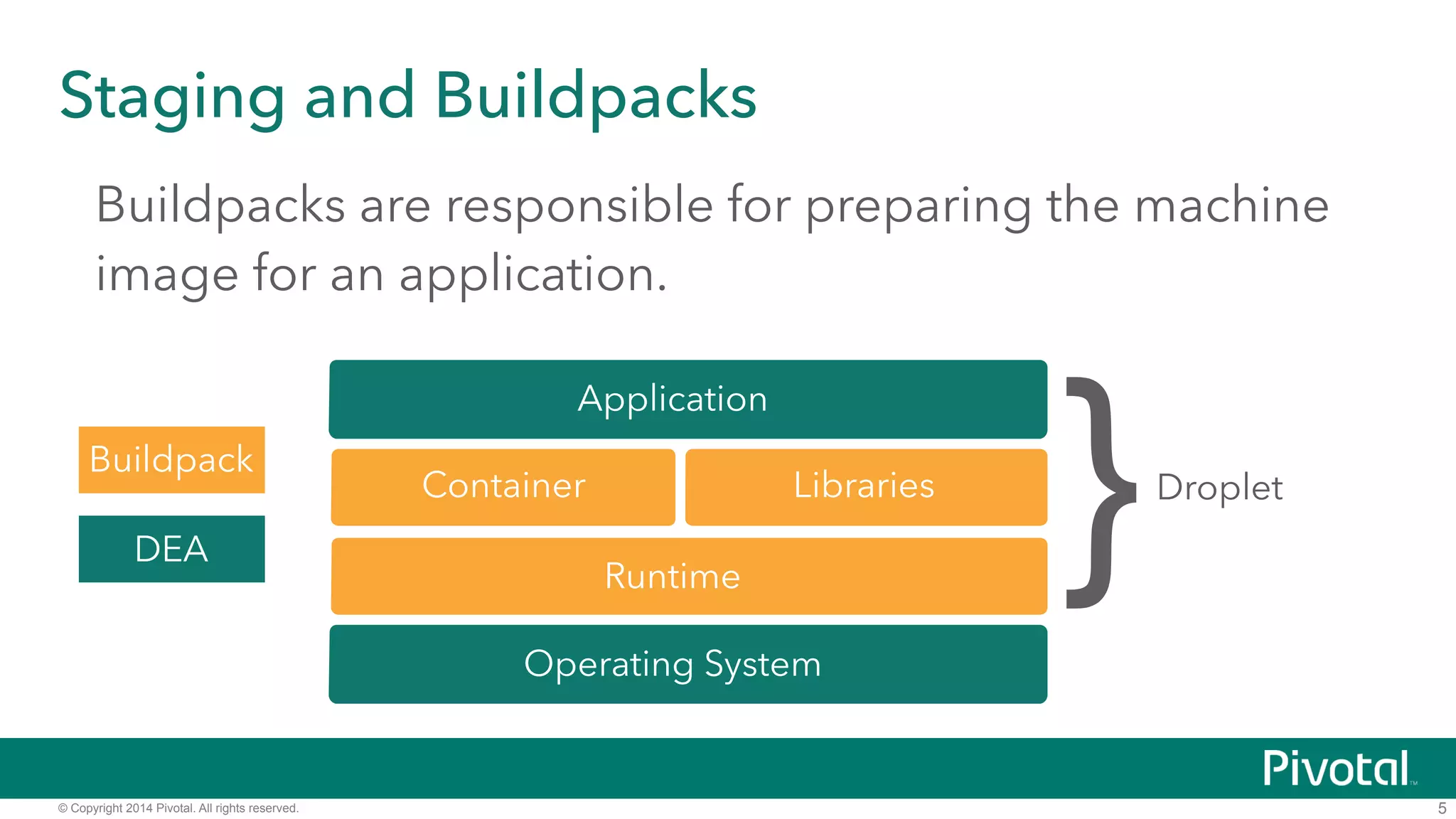 Staging and Buildpacks 
Buildpacks are responsible for preparing the machine 
image for an application. 
Buildpack }Droplet 
© Copyright 2014 Pivotal. All rights reserved. 
5 
Application 
Container 
Runtime 
Libraries 
Operating System 
DEA 
 