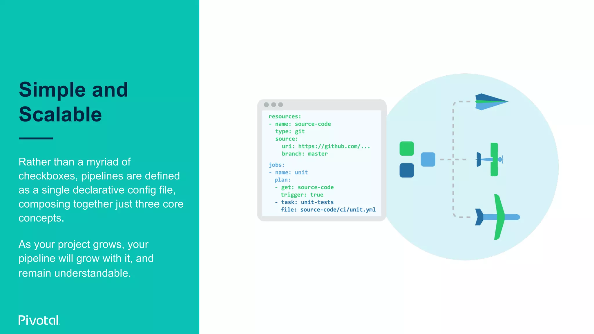 Rather than a myriad of
checkboxes, pipelines are defined
as a single declarative config file,
composing together just three core
concepts.
As your project grows, your
pipeline will grow with it, and
remain understandable.
Simple and
Scalable
 