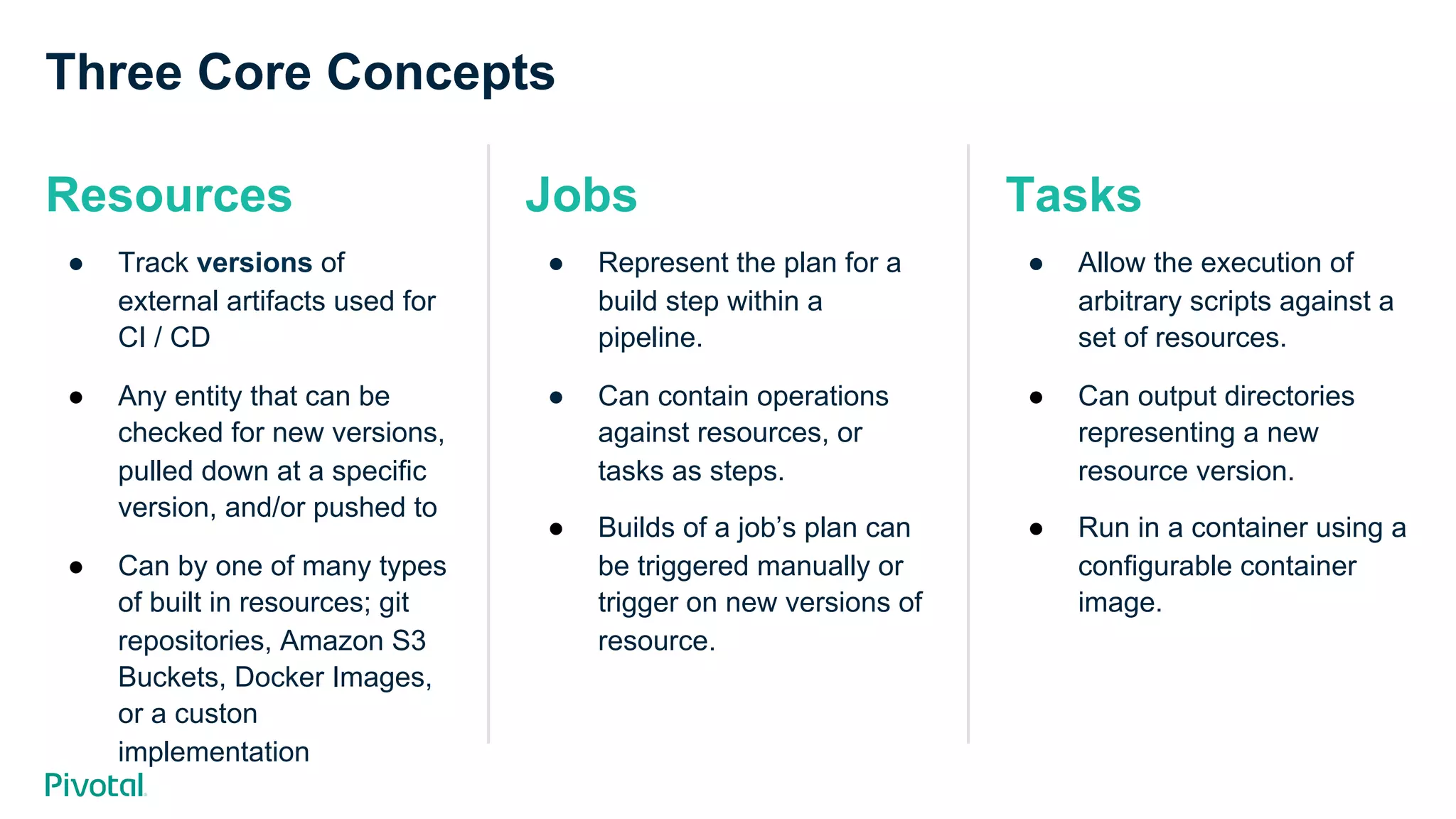 Resources
●  Track versions of
external artifacts used for
CI / CD
●  Any entity that can be
checked for new versions,
pulled down at a specific
version, and/or pushed to
●  Can by one of many types
of built in resources; git
repositories, Amazon S3
Buckets, Docker Images,
or a custon
implementation
Three Core Concepts
Tasks
●  Allow the execution of
arbitrary scripts against a
set of resources.
●  Can output directories
representing a new
resource version.
●  Run in a container using a
configurable container
image.
Jobs
●  Represent the plan for a
build step within a
pipeline.
●  Can contain operations
against resources, or
tasks as steps.
●  Builds of a job’s plan can
be triggered manually or
trigger on new versions of
resource.
 
