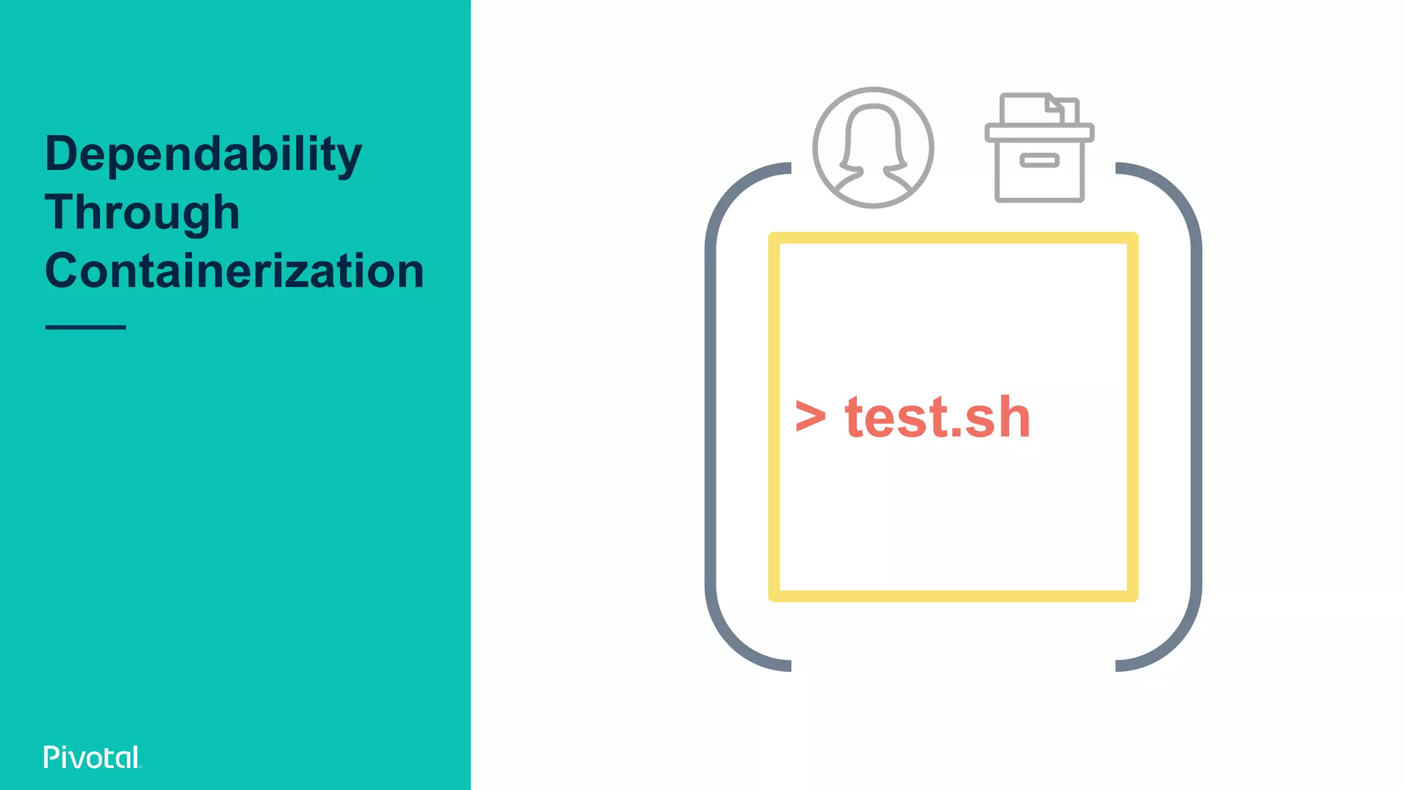 Dependability
Through
Containerization
> test.sh
 