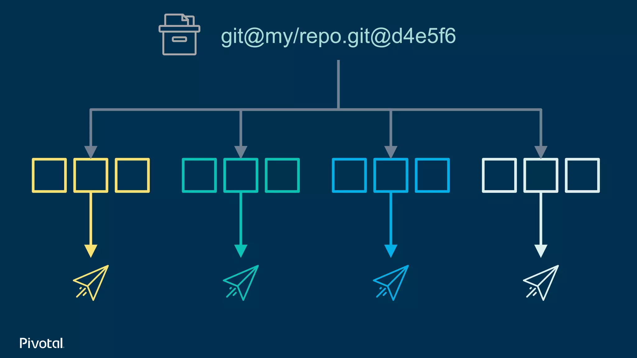 git@my/repo.git@d4e5f6
 