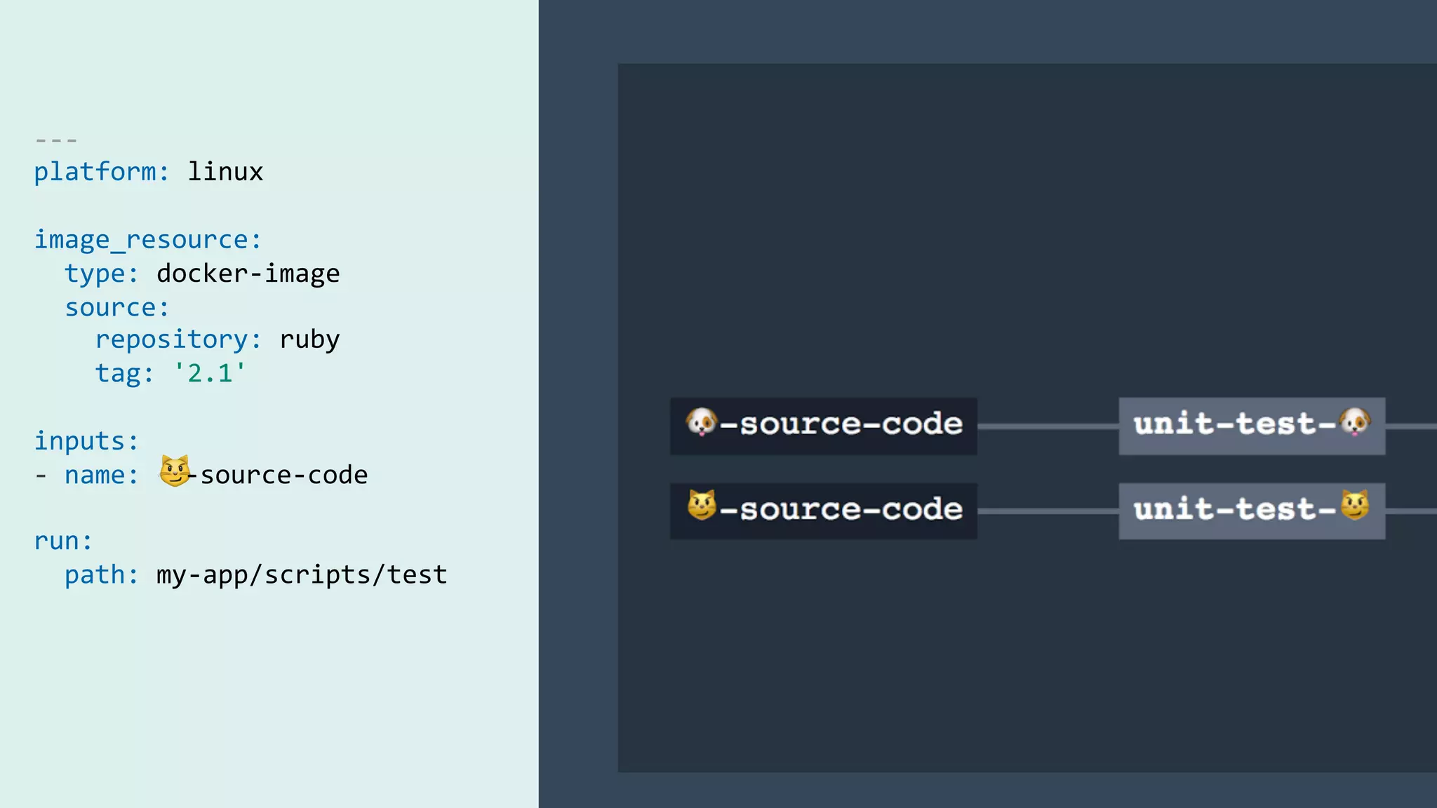 ---	
platform:	linux	
	
image_resource:	
		type:	docker-image	
		source:	
				repository:	ruby	
				tag:	'2.1'	
	
inputs:	
-	name:	😼-source-code	
	
run:	
		path:	my-app/scripts/test	
	
 