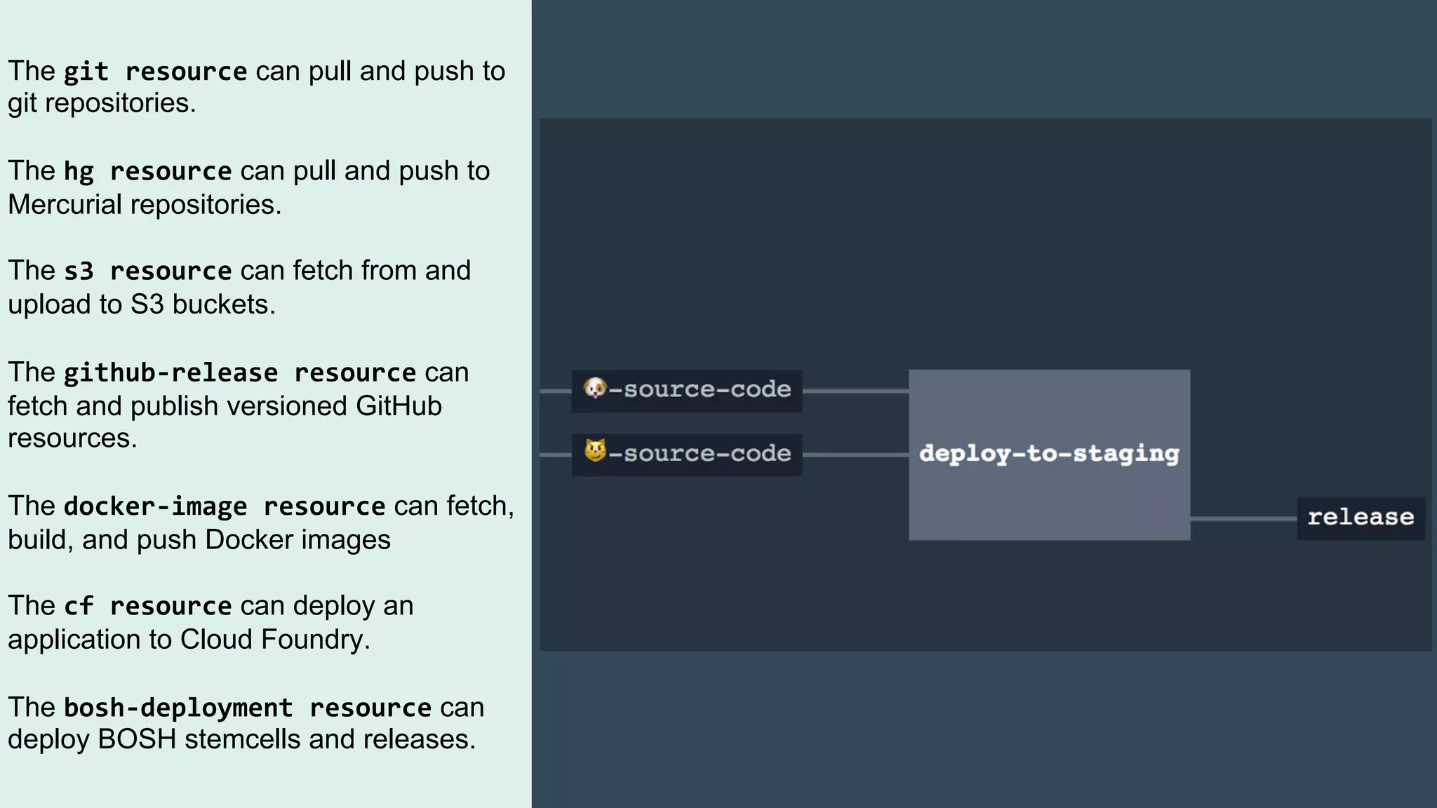 The git	resource can pull and push to
git repositories.
The hg	resource can pull and push to
Mercurial repositories.
The s3	resource can fetch from and
upload to S3 buckets.
The github-release	resource can
fetch and publish versioned GitHub
resources.
The docker-image	resource can fetch,
build, and push Docker images
The cf	resource can deploy an
application to Cloud Foundry.
The bosh-deployment	resource can
deploy BOSH stemcells and releases.
 