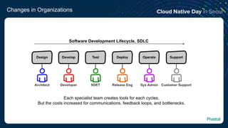 Changes in Organizations
Software Development Lifecycle, SDLC
Each specialist team creates tools for each cycles,
But the costs increased for communications, feedback loops, and bottlenecks.
 