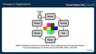 Changes in Organizations
Netflix developers using this amazing tools, that is helping to be Full Cycle Developers.
Full Cycle Developers can thinks and act like SWE, SDET, and SRE.
 